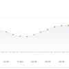 1pm update: AQI improves to 380 in Delhi