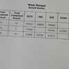 Result status: West Bengal bypolls