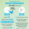 Tracking the Wuhan Coronavirus