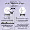 Tracking the coronavirus