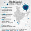 Coronavirus India update