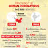 Tracking the Wuhan Coronavirus