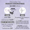 Tracking the Wuhan coronavirus