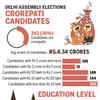 Delhi elections: Know your candidates
