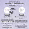 Tracking the Wuhan Coronavirus