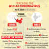 Tracking the Wuhan coronavirus which has so far killed 722 people in China