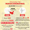 Coronavirus live updates: China virus death toll reaches 1,110