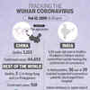 Coronavirus live updates: China virus death toll reaches 1,110