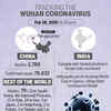 Mexico says may have first coronavirus case from man who was in Italy: Reuters