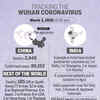 Tracking the coronavirus: Over 90,000 people have now been affected by the virus globally