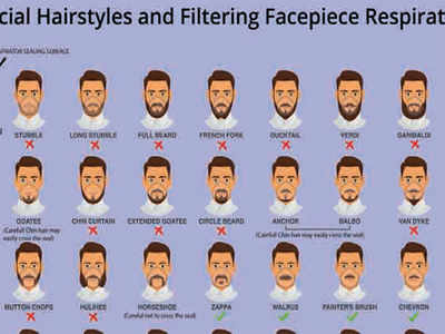 Fake News Buster: US agency did not issue facial hair advisory to prevent  virus