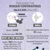Tracking coronavirus
