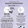 Tracking the coronavirus