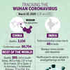 Tracking the Wuhan coronavirus