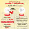 Tracking coronavirus