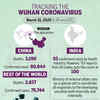 Tracking the spread of Covid-19.
