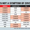 Symptoms of Covid-19