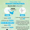 Tracking the coronavirus