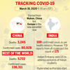 Tracking the coronavirus