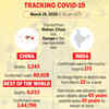 Tracking the Coronavirus
