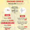 Tracking the coronavirus