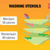 Article image for: Washing <i class="tbold">utensils</i>