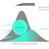 Flattening the curve
