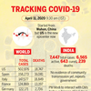 Tracking the coronavirus