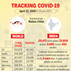 Tracking the coronavirus
