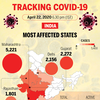 Coronavirus in India: Most affected states