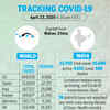 Tracking coronavirus