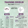 Tracking coronavirus
