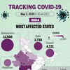 Most affected states