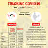 Tracking the spread of Covid-19