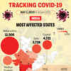 Covid-19: Most affected states in India