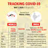 Tracking the coronavirus
