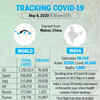 Tracking Covid-19