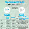 Tracking Covid-19