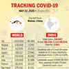 Tracking the spread of Covid-19