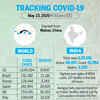 Tracking the novel coronavirus