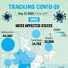 Coronavirus in India: Most-affected states