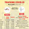 Tracking the spread of Covid-19