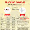 Tracking the spread of Coronavirus