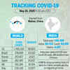 Tracking the spread of Covid-19