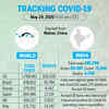 Tracking the spread of Covid-19