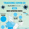 Covid-19: India's most affected states
