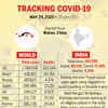 Tracking the coronavirus