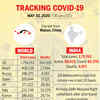 Tracking Covid-19