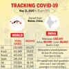 Tracking coronavirus