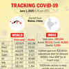Tracking Covid-19